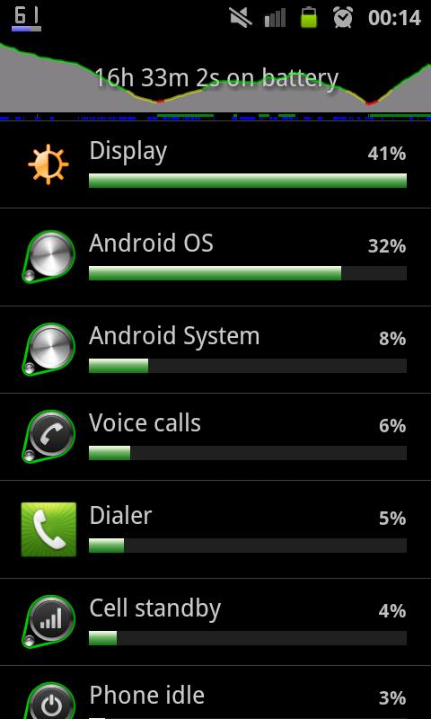 Battery Indicator Pro