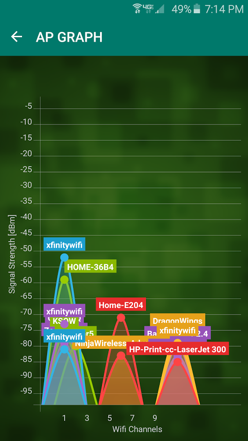 Home Wifi Alert Pro