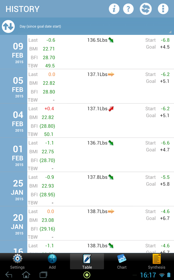 Weigh-In Deluxe Weight Tracker