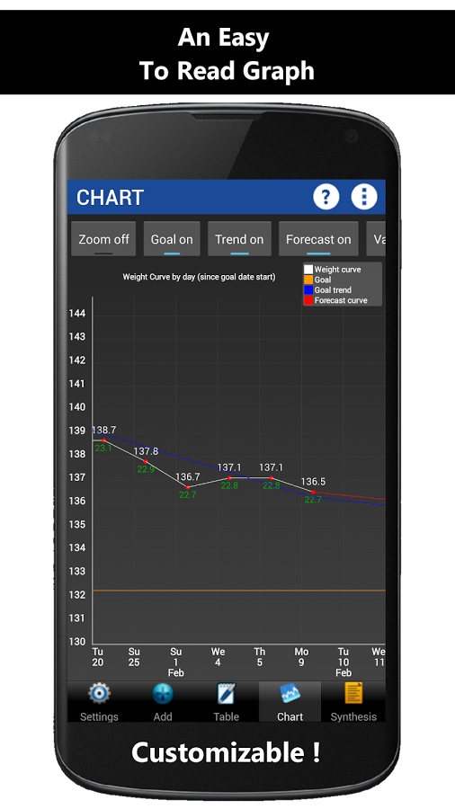 Weigh-In Deluxe Weight Tracker