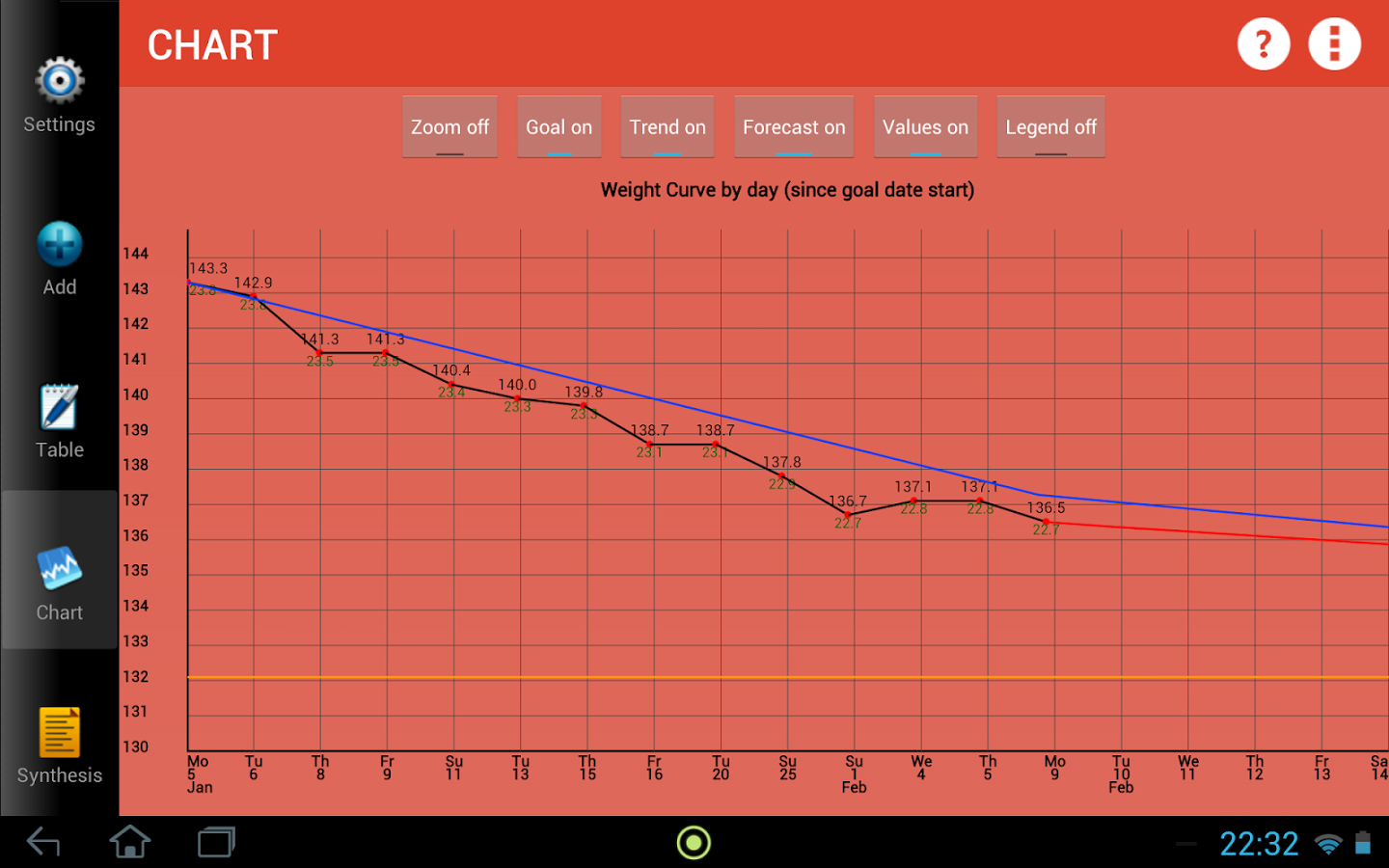 Weigh-In Deluxe Weight Tracker