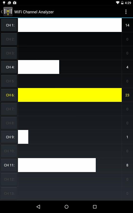 WiFi Channel Analyzer