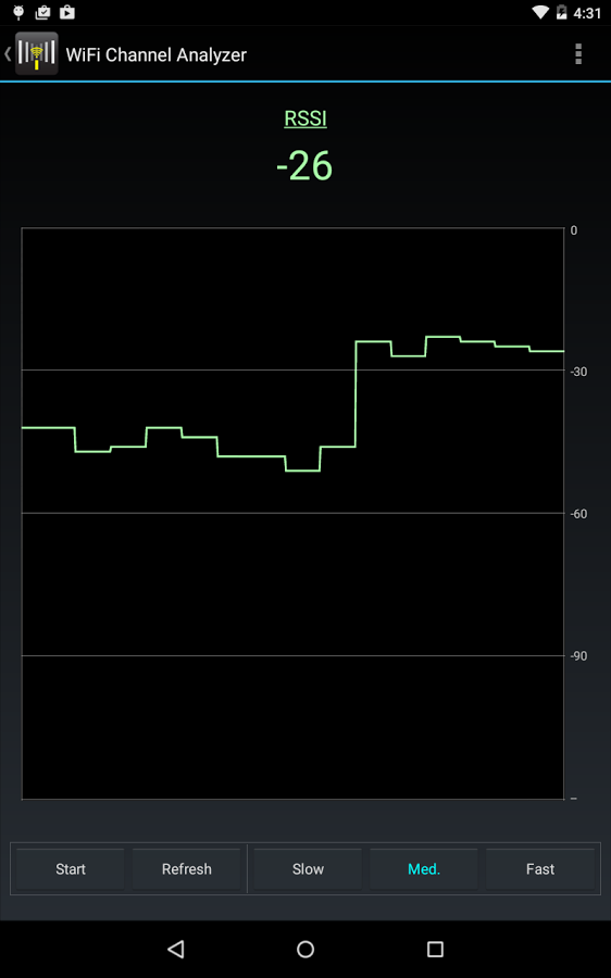 WiFi Channel Analyzer