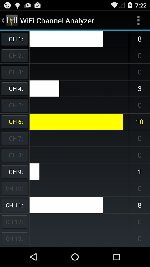 WiFi Channel Analyzer