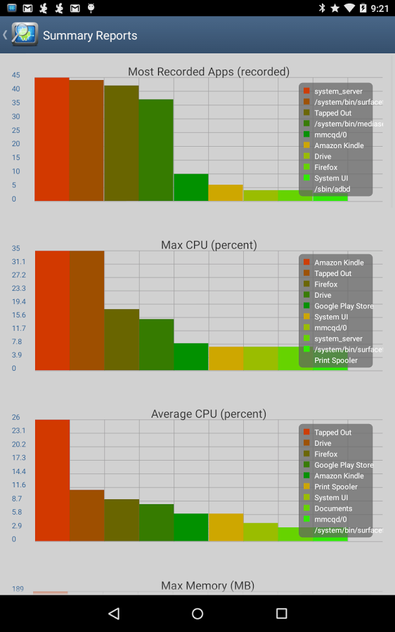 CPU Monitor 6 PRO