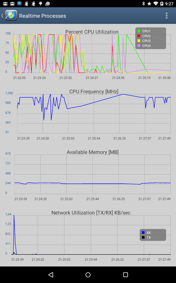 CPU Monitor 6 PRO