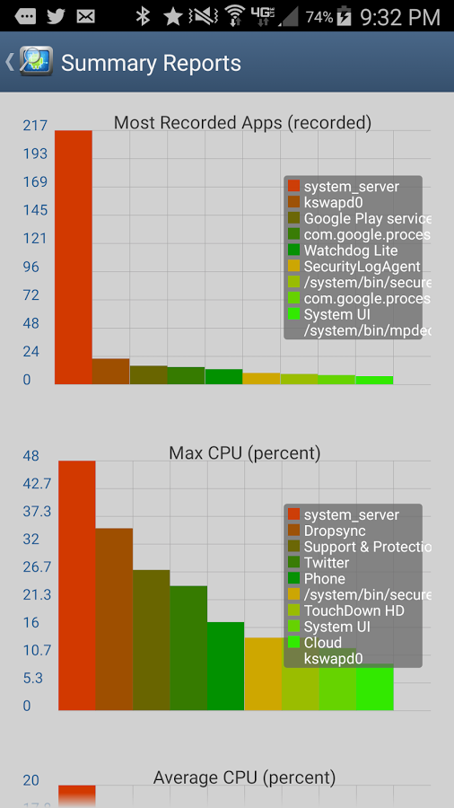 CPU Monitor 6 PRO