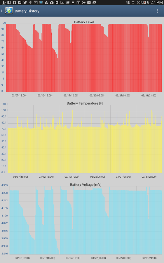 CPU Monitor 6 PRO