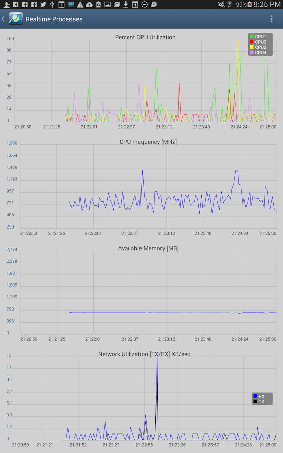 CPU Monitor 6 PRO