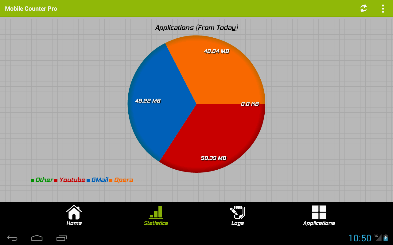 Mobile Counter Pro - 3G, WIFI