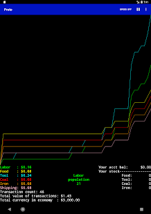 Proto - Economy Simulator (Free Edition) (No Ads)