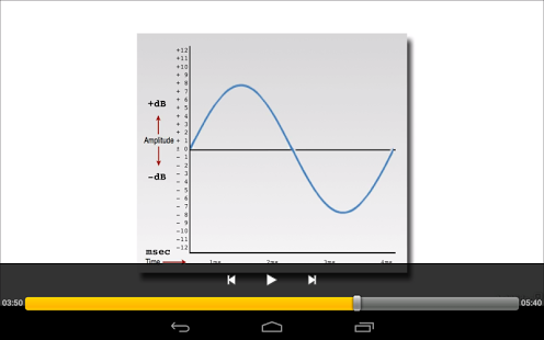 Audio and Sound Basics