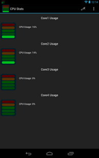 CPU Stats