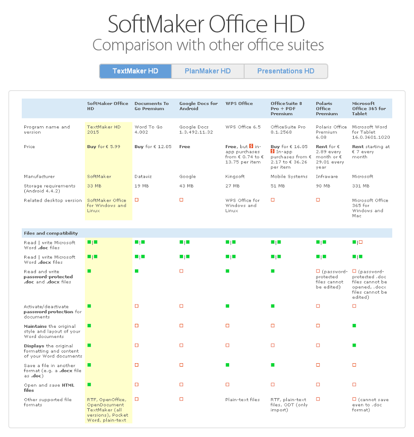 Office HD: TextMaker FULL