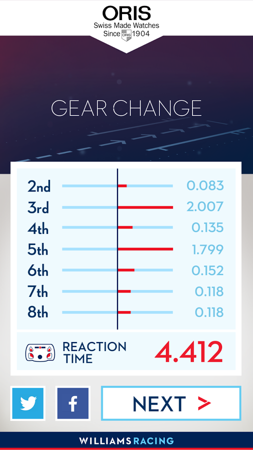 ORIS Reaction Race