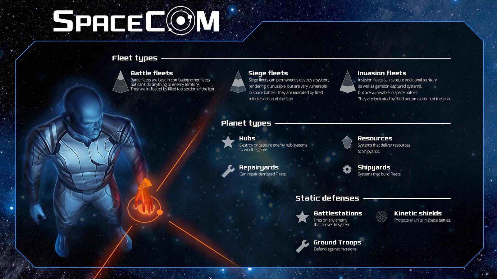 SPACECOM