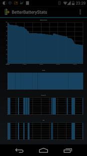 BetterBatteryStats