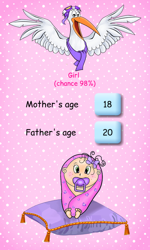 Boy or girl: gender predictor