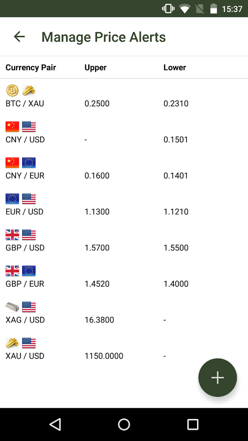 Currency FX Pro