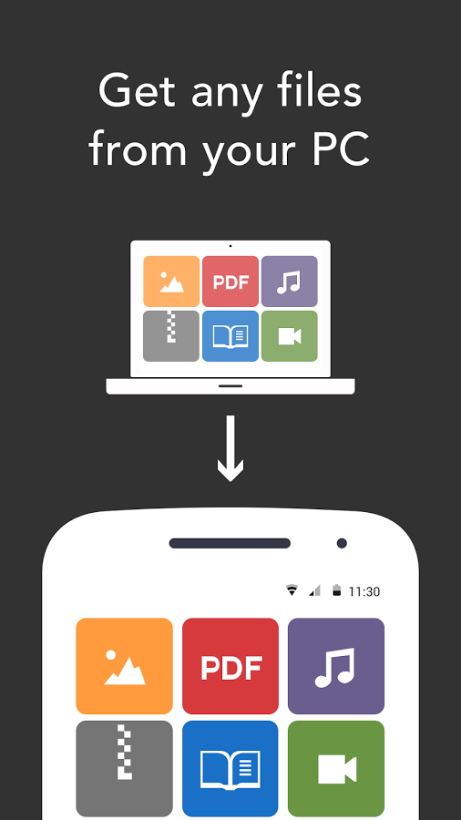 Resilio Sync