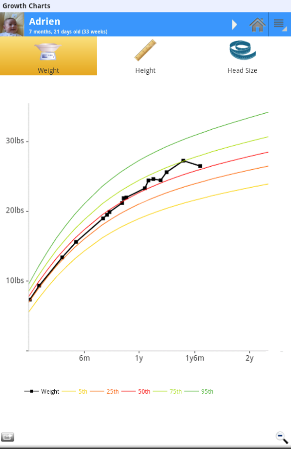 Baby Connect (activity logger)