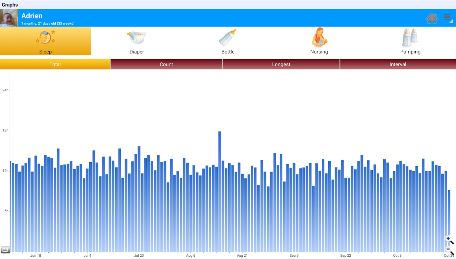 Baby Connect (activity logger)