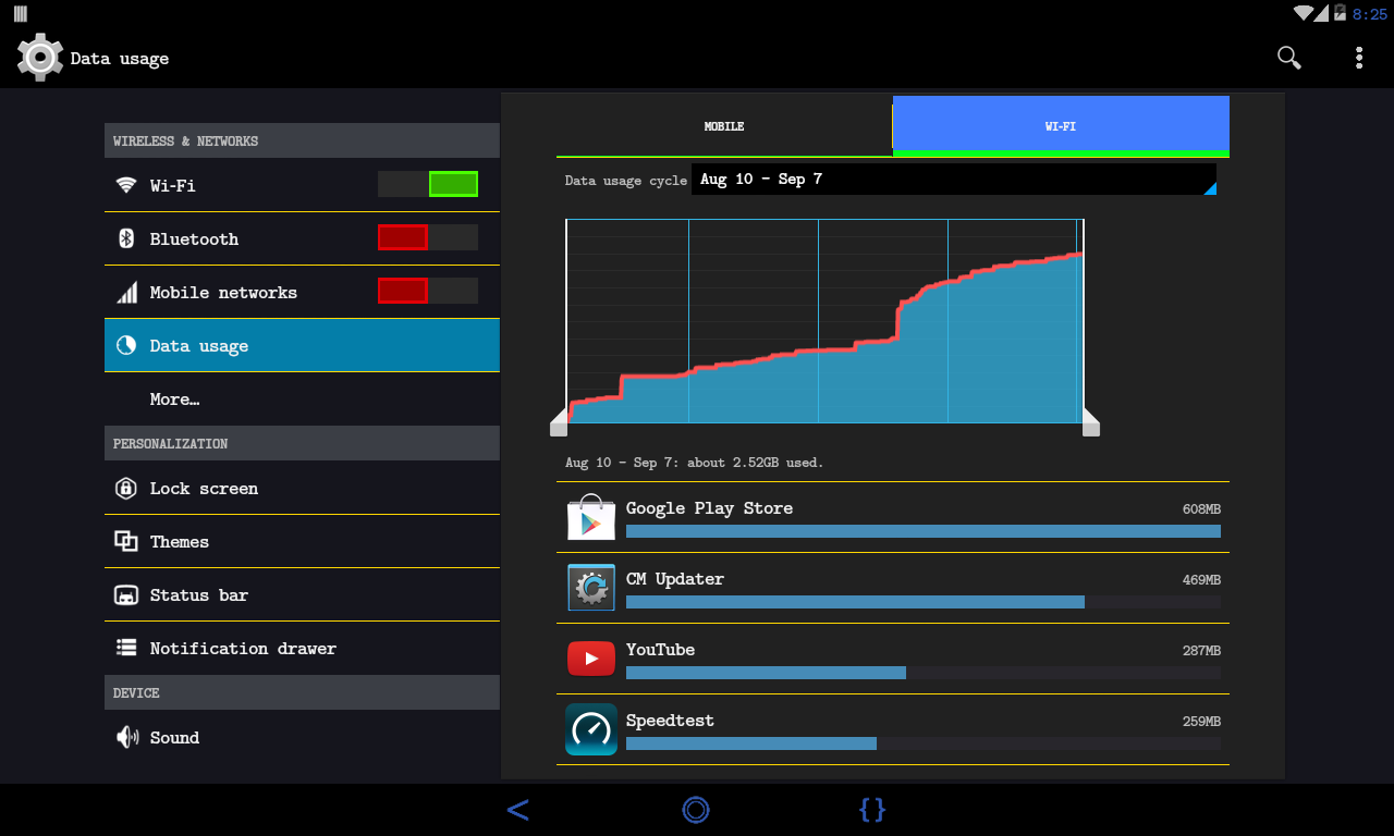 Hacker's Theme CM11 / PA