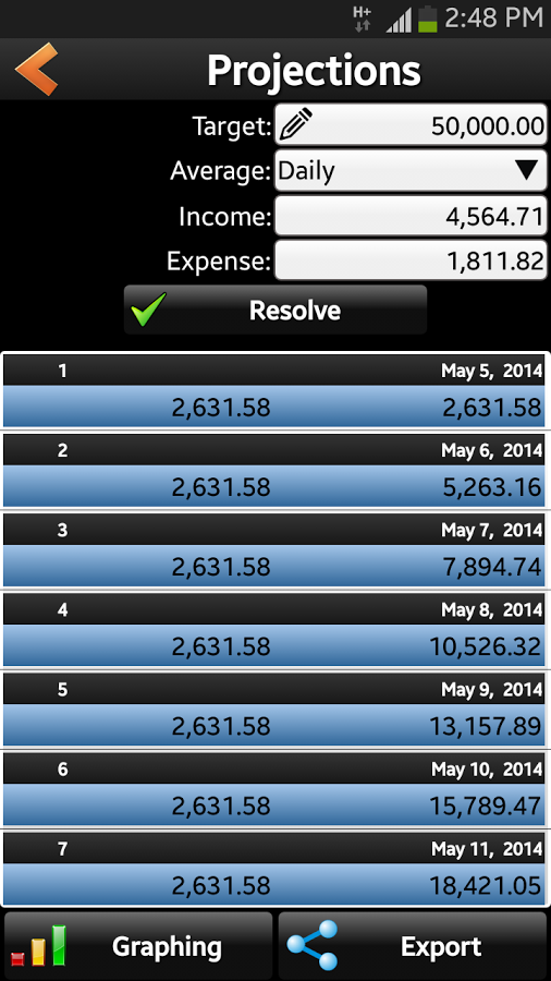 Daily Expenses License