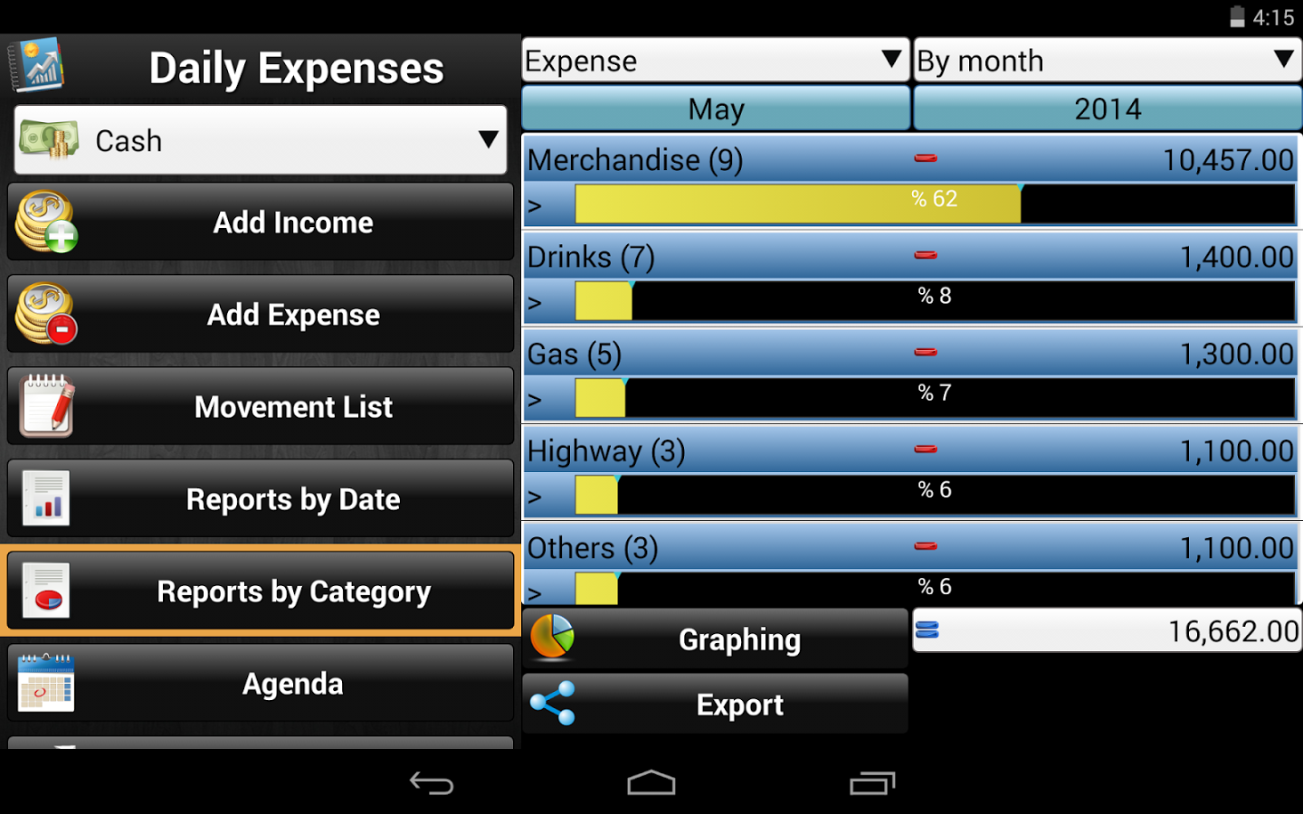 Daily Expenses License