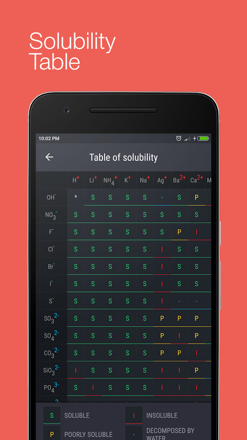 Periodic Table 2023 PRO