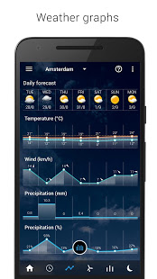 Transparent clock weather Pro (Mod)