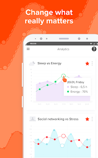 Welltory: AI health app for self care and focus