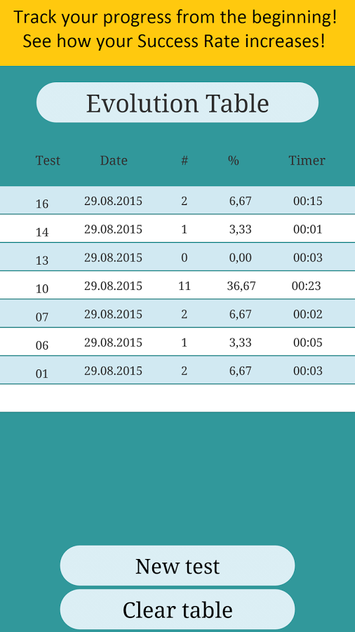 English Grammar Test