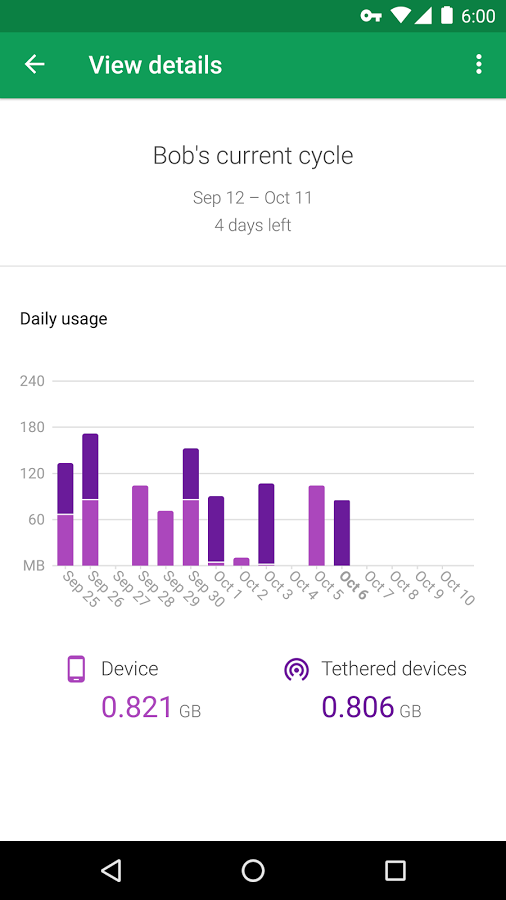 Project Fi by Google