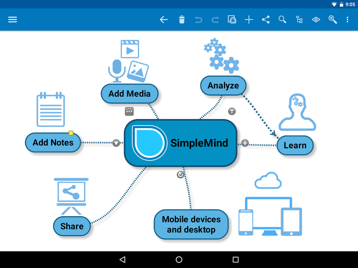 SimpleMind Pro mind mapping