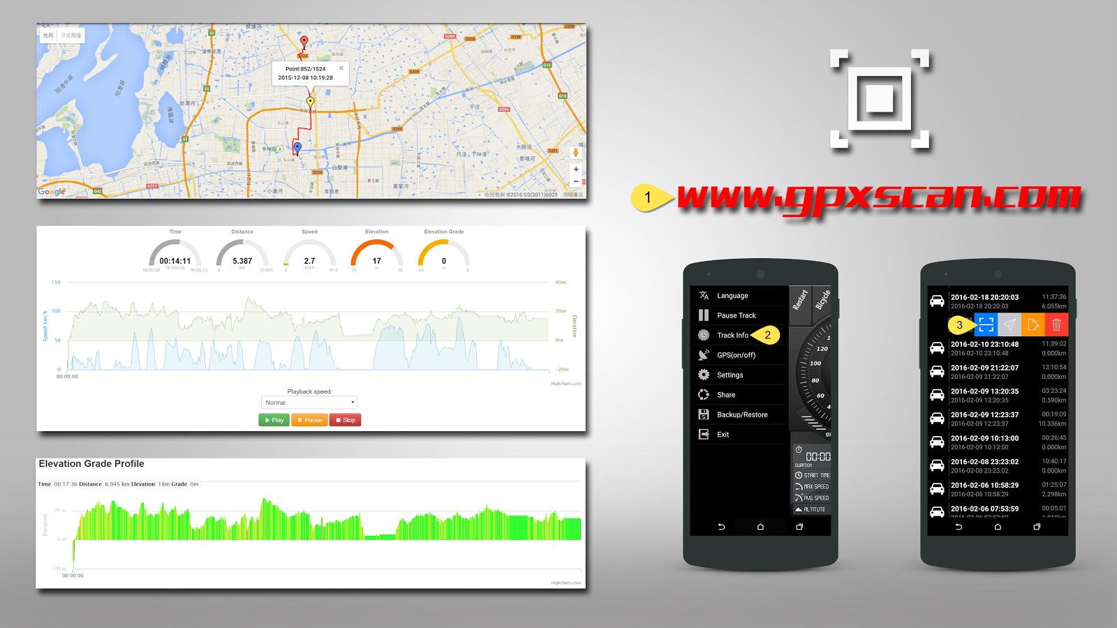 Digital Dashboard GPS Pro