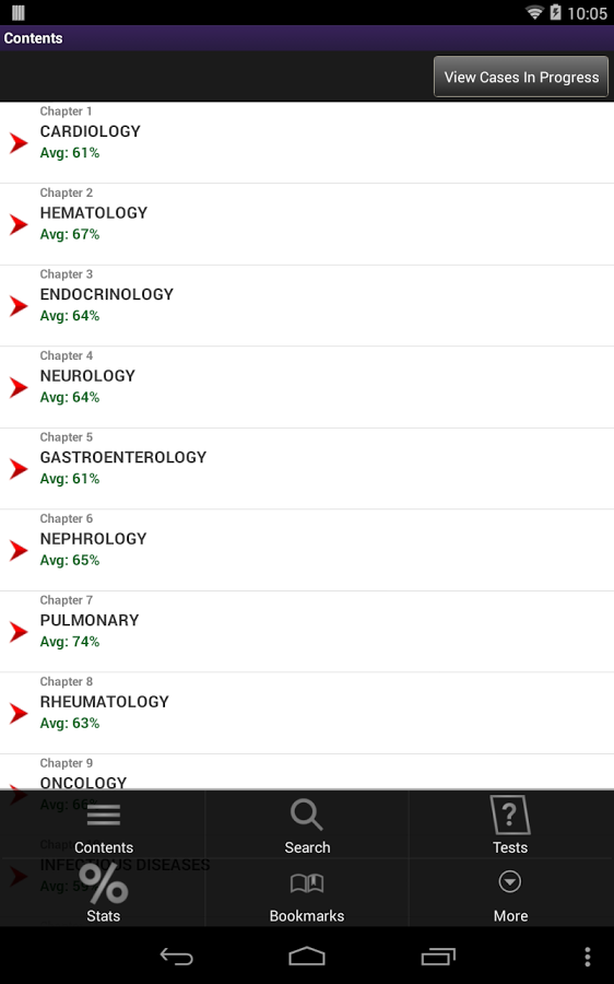 Internal Medicine CCS Step 3