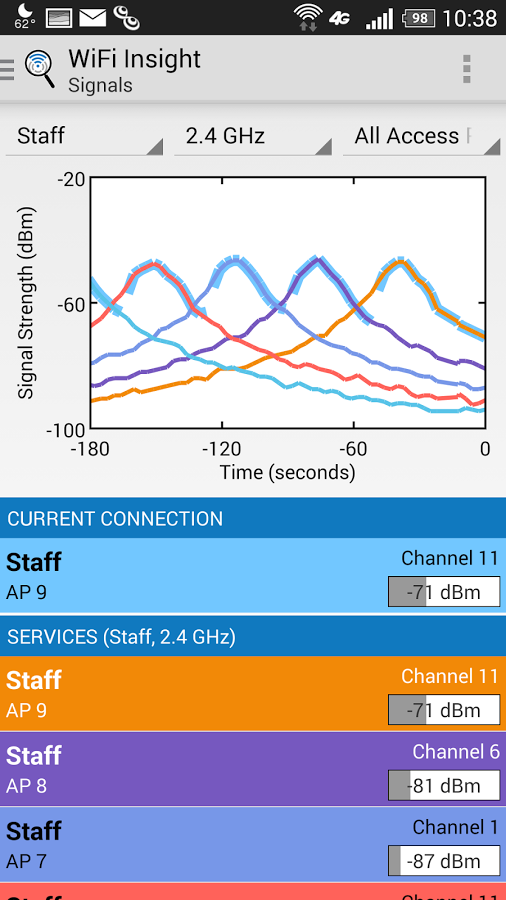 WiFi Insight WiFi Analyzer