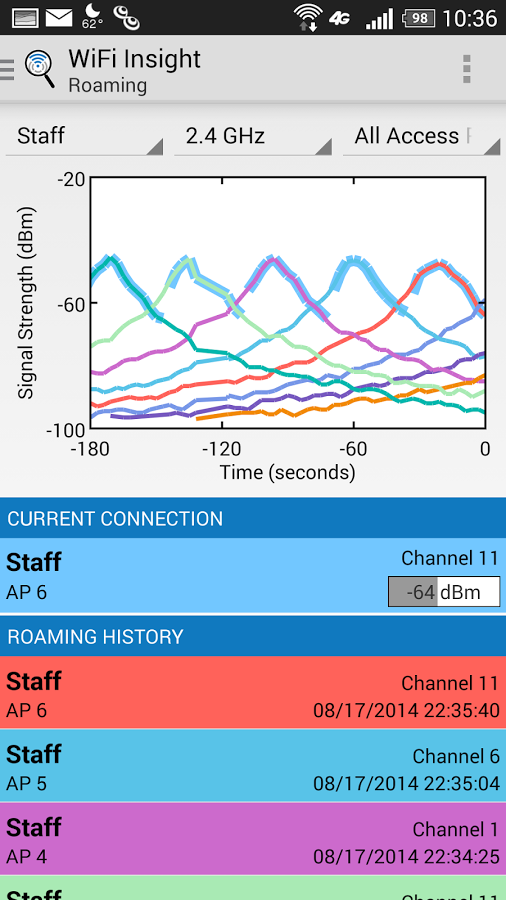 WiFi Insight WiFi Analyzer