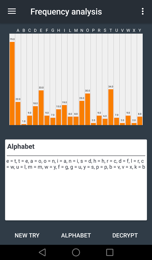 DecryptoPro