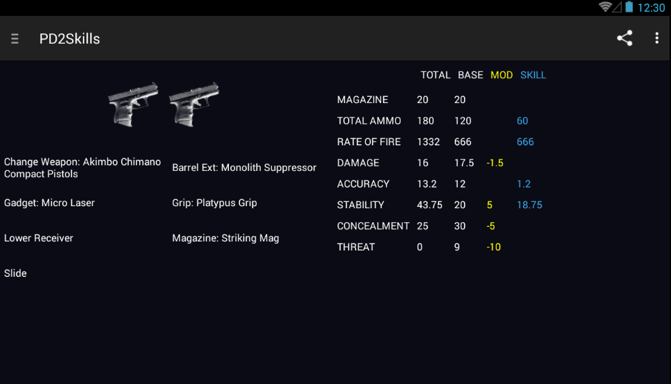 PD2Skills for Payday 2