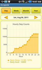 Accupedo-Pro Pedometer Widget