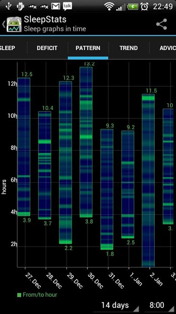 SleepStats