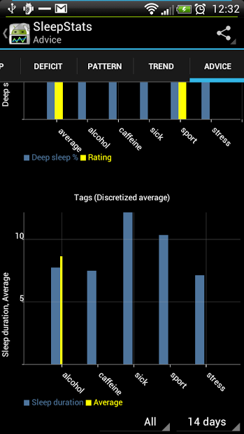 SleepStats