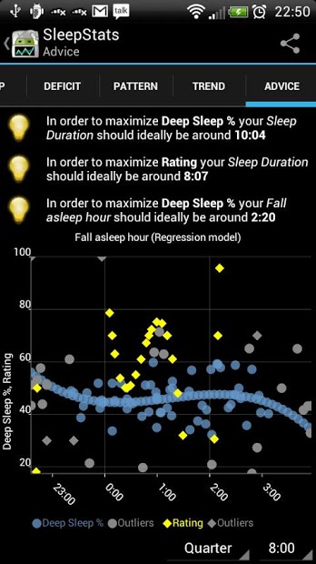 SleepStats