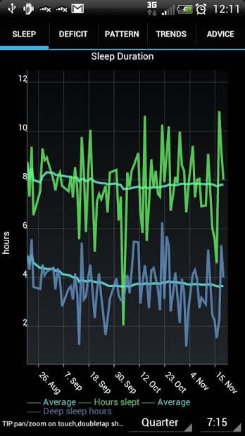 SleepStats