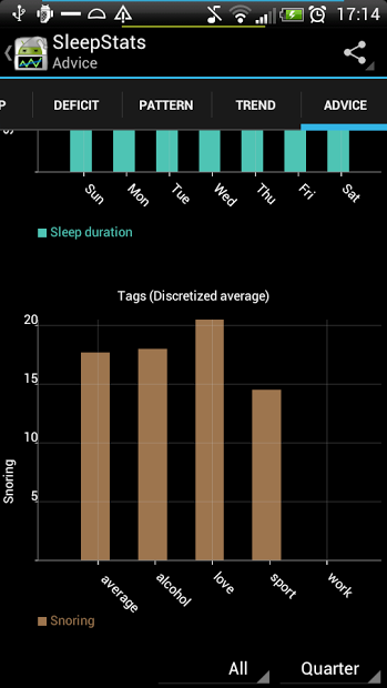 SleepStats