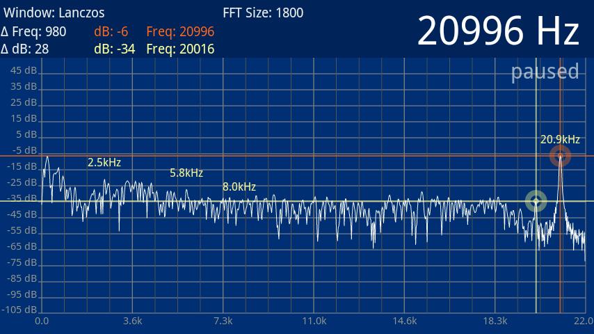 Speedy Spectrum Analyzer