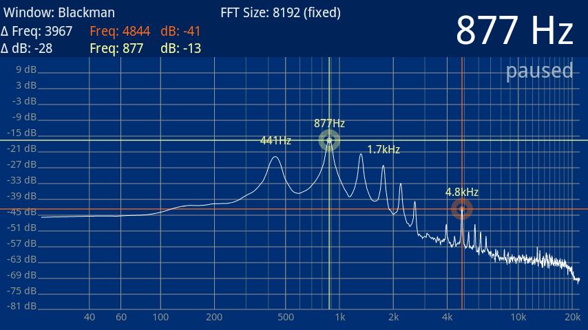 Speedy Spectrum Analyzer