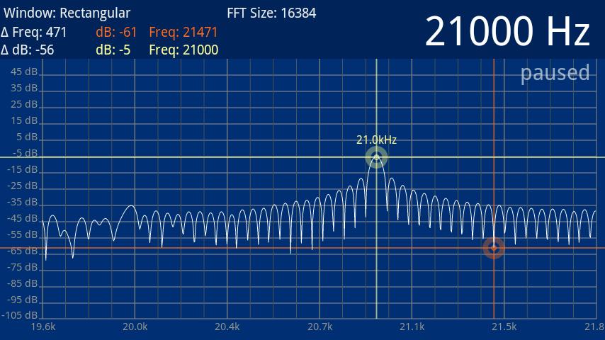 Speedy Spectrum Analyzer